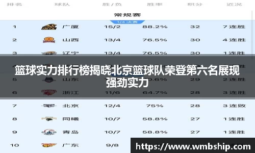 篮球实力排行榜揭晓北京篮球队荣登第六名展现强劲实力